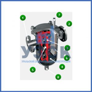 Магнитные шламоотводители MOS в Нижнем Новгороде